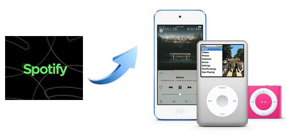 Download music to ipod